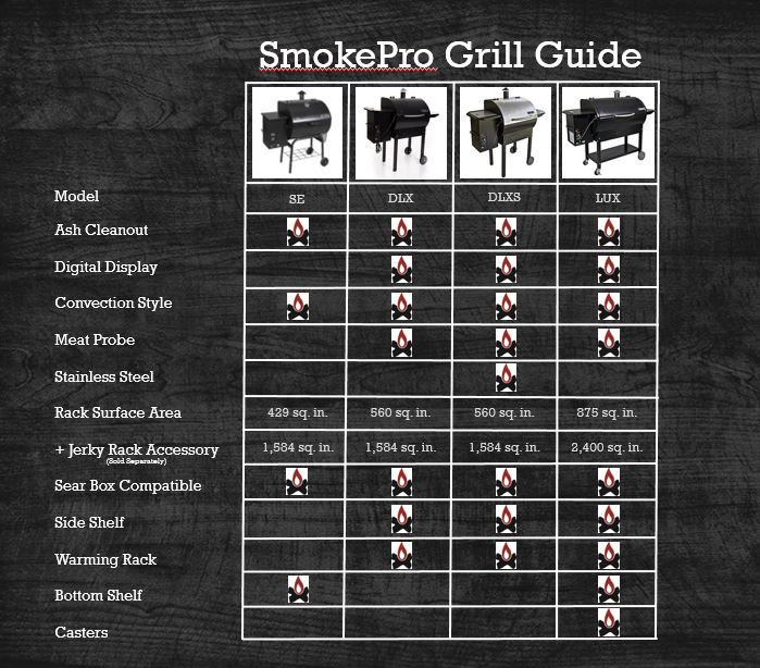 Pellet Grill Guide Infographic