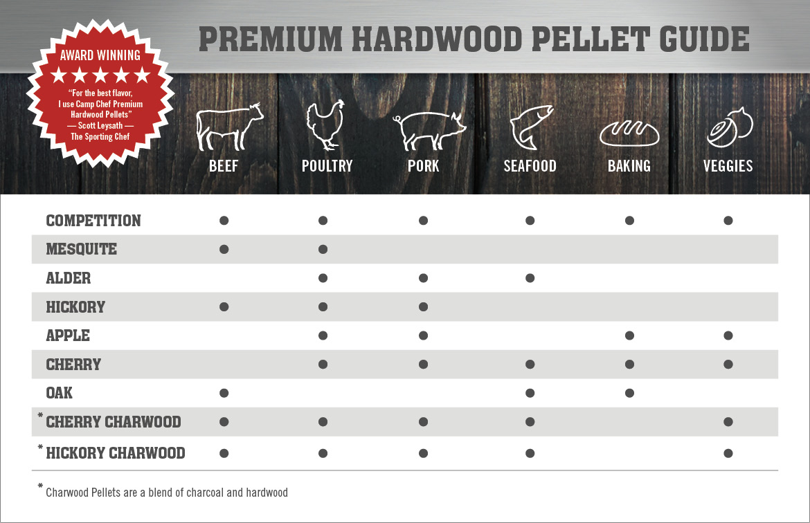 Hardwood Smoker Pellets Guide Camp Chef