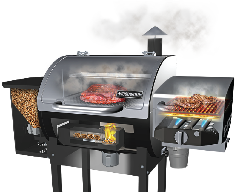 What is a pellet grill? – Wildflame