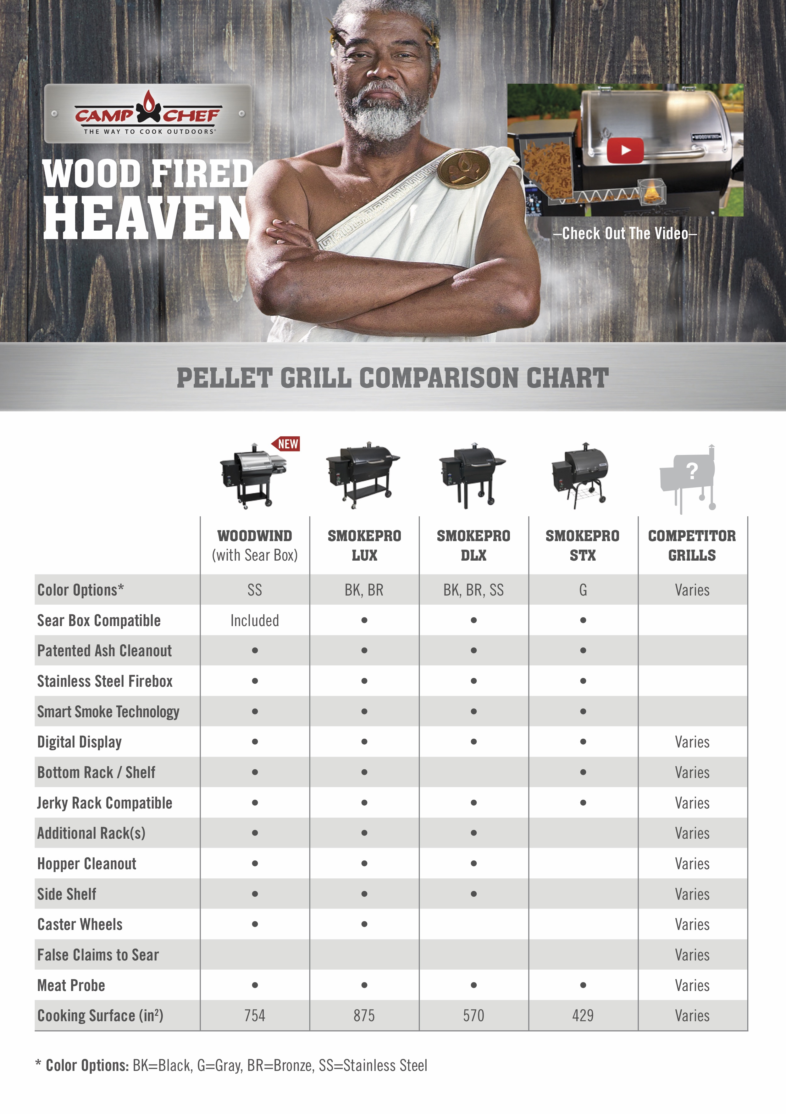 Pellet Grill Comparison Chart pellet_grill_comparison_chart
