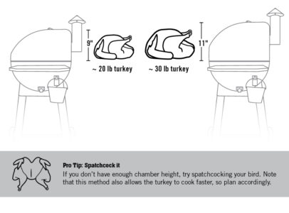 Turkey_Tips_18_How big of a turkey can I fit in my pellet grill-