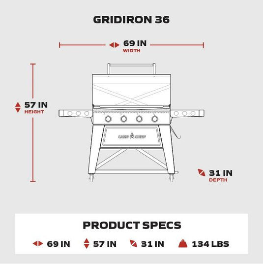 Line drawing of the Camp Chef Gridiron 36 grill with labeled dimensions: 69" wide, 57" high, and 31" deep. Features include a griddle design for even heating and easy clean-up; total weight is 134 lbs.