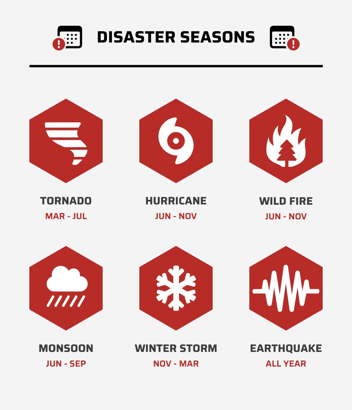 HURRICANE SEASON: JUNE - NOVEMBER
WILD FIRE SEASON: OCTOBER - JANUARY
EARTHQUAKE SEASON: ALL YEAR
TORNADO SEASON: MARCH - JULY
WINTER STORM SEASON: NOVEMBER - MARCH HURRICANE SEASON: JUNE - NOVEMBER
WILD FIRE SEASON: OCTOBER - JANUARY
EARTHQUAKE SEASON: ALL YEAR
TORNADO SEASON: MARCH - JULY
WINTER STORM SEASON: NOVEMBER - MARCH